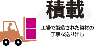 積載 - 工場で製造された資材の丁寧な送り出し
